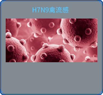 H7N9禽流感