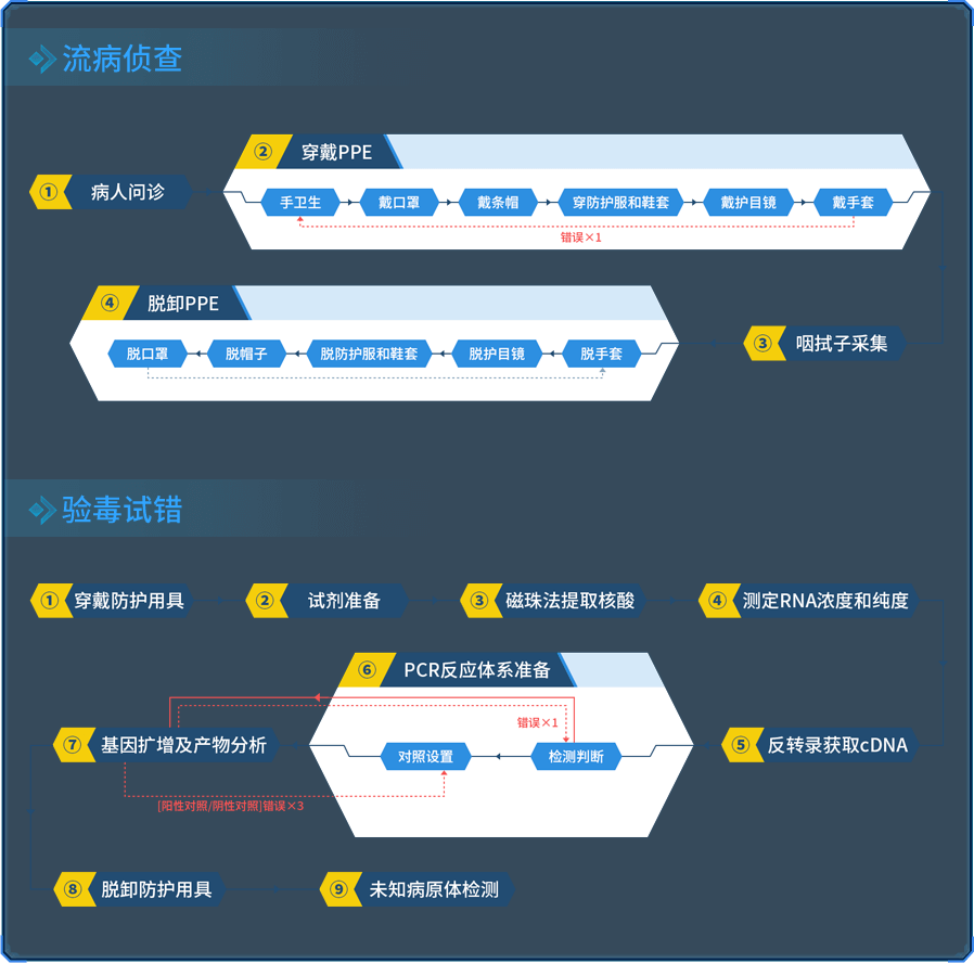 框架回顾