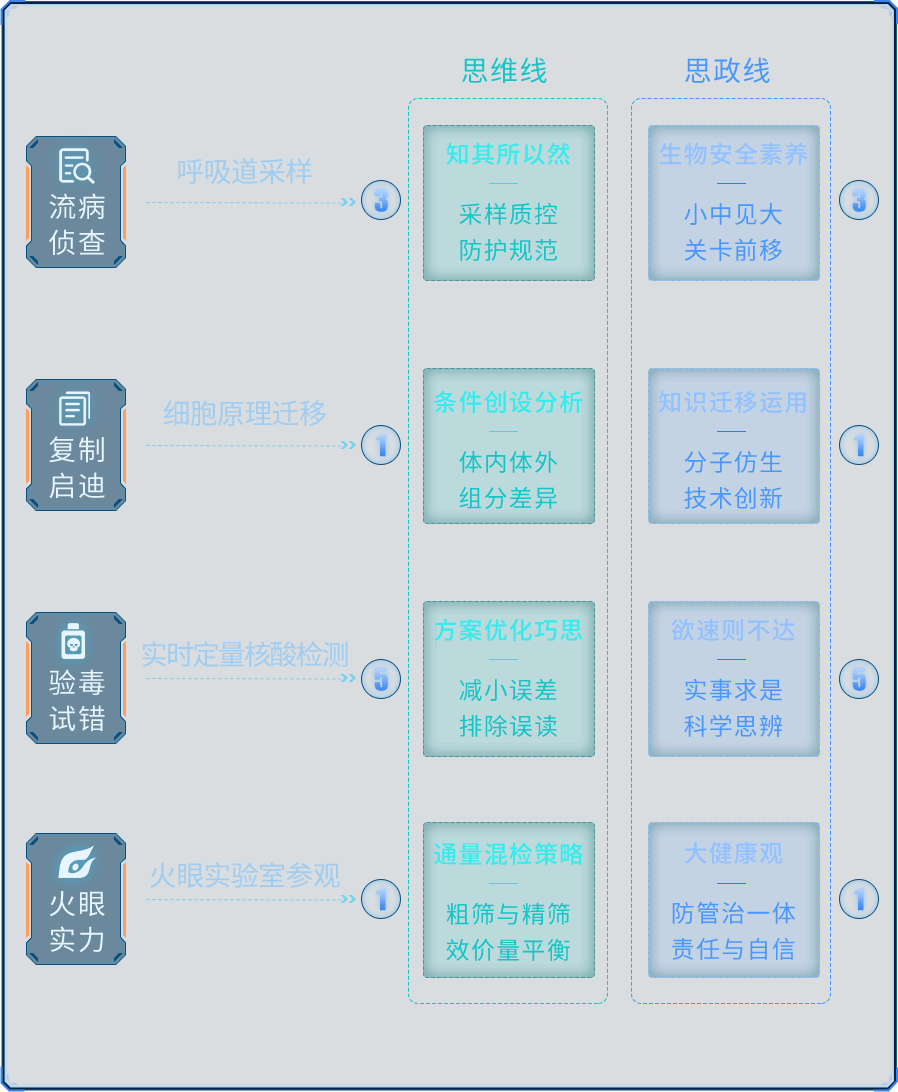 框架回顾