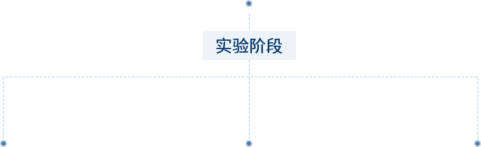 实验教学过程与实验方法