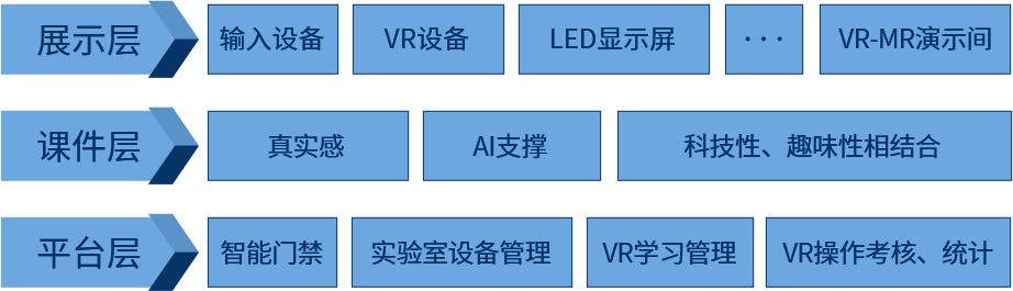 系统架构图及简要说明